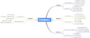 药品监督的特点