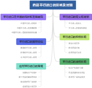 药品平行进口的影响及对策