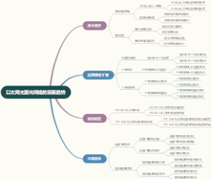 以太网无源光网络的发展趋势