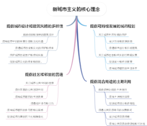 新城市主义的核心理念