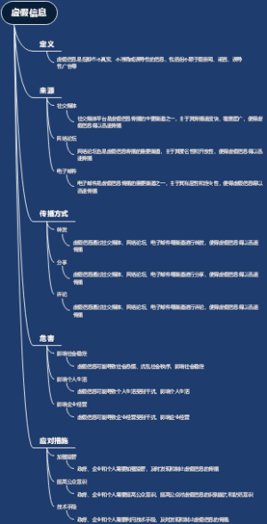 虚假信息
