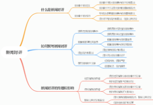 新闻时评
