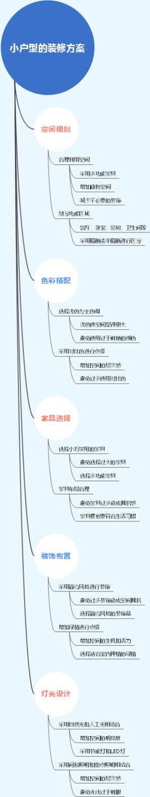 小户型的装修方案