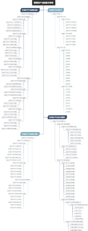 新媒体产业的基本特征