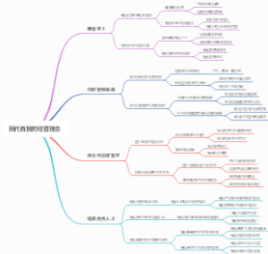 现代百货的经营理念