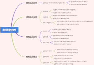 虚拟机的技术