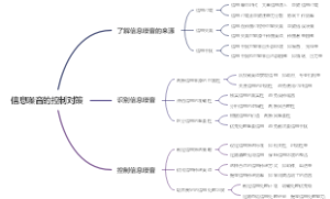 信息噪音的控制对策