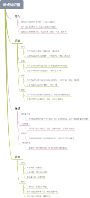 雅虎知识堂