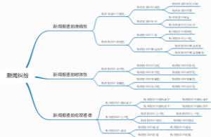 新闻纠纷