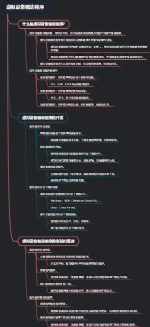 虚拟设备驱动程序