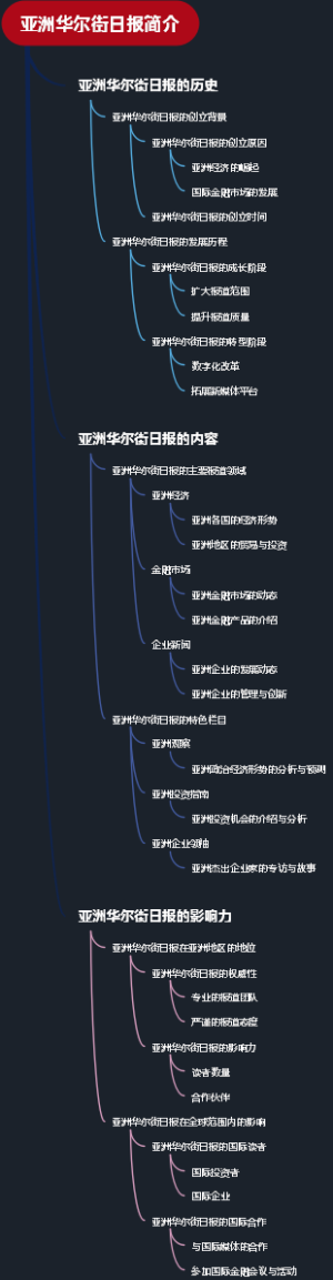 亚洲华尔街日报简介