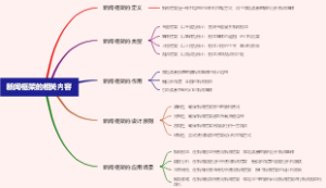 亚洲溢价