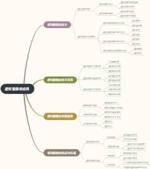 虚拟图像的应用