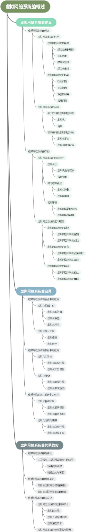虚拟网络系统的概述