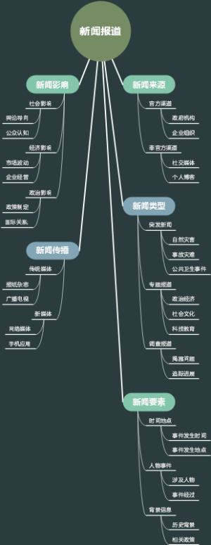 新闻报道
