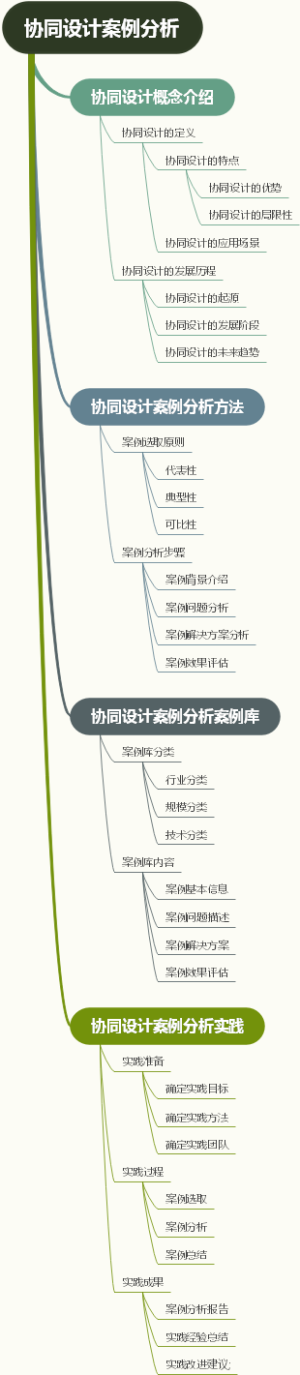 协同设计案例分析