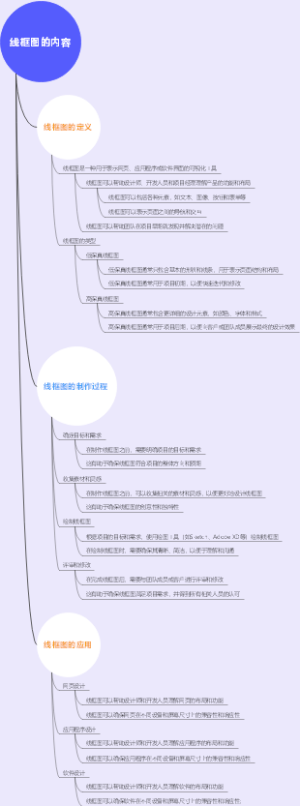 线框图的内容