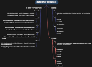 线路交换与分组交换的比较