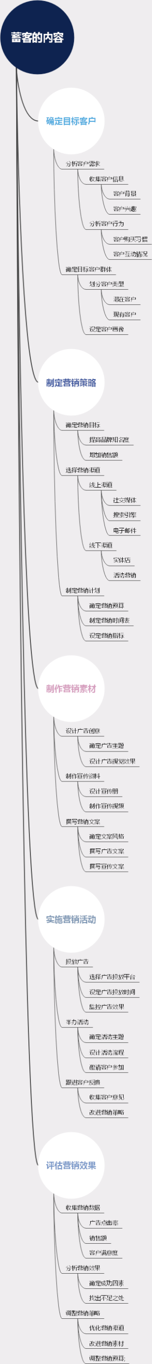蓄客的内容