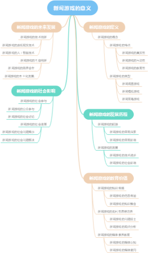 新闻游戏的意义