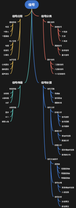 信号