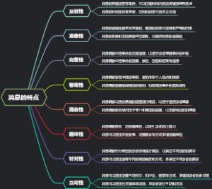 消息的特点