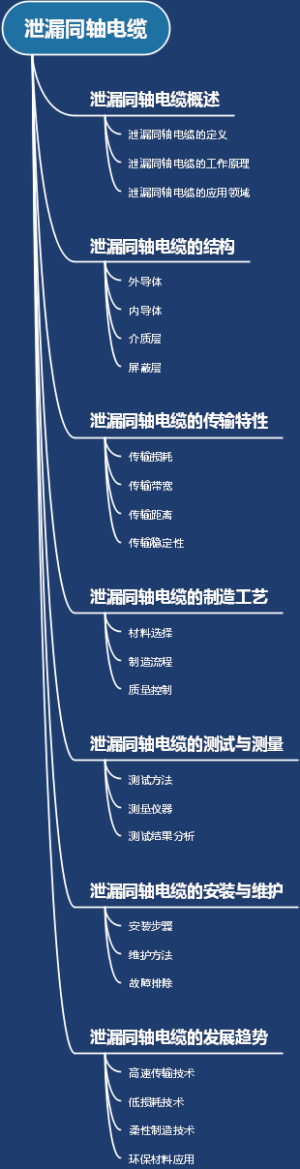 泄漏同轴电缆