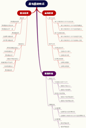 虚电路的特点
