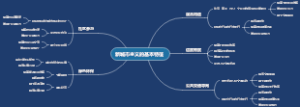 新城市主义的基本特征