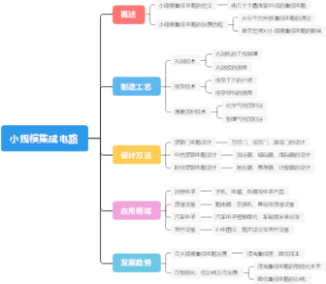 小规模集成电路