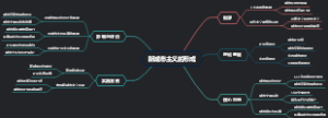 香农韦弗模式