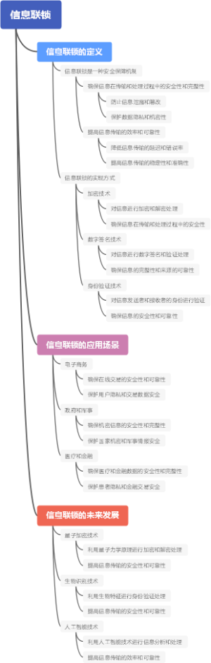 信息联锁