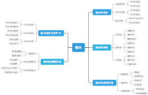 香水