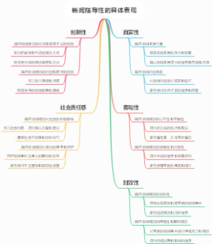 新闻指导性的具体表现