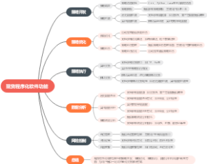 现货程序化软件功能