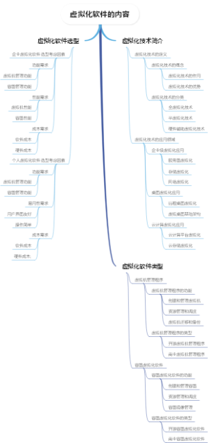 虚拟化软件的内容