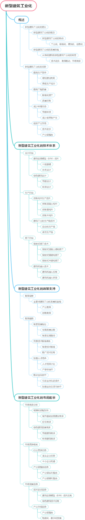 新型建筑工业化