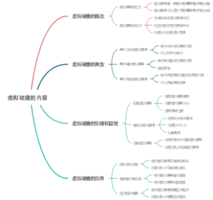 虚拟硬盘的内容