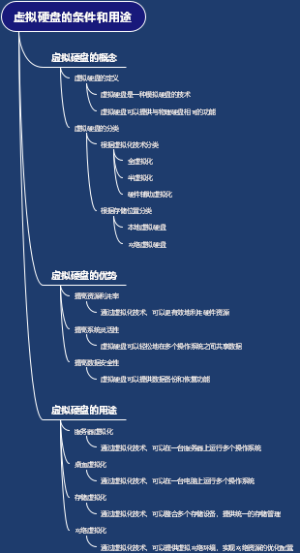 虚拟硬盘的条件和用途