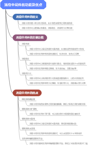 消息中间件的功能及优点