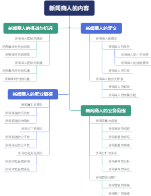 新闻商人的内容