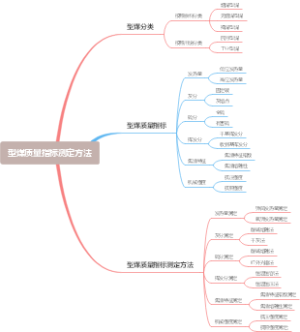 型煤质量指标测定方法