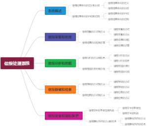 信报处理系统
