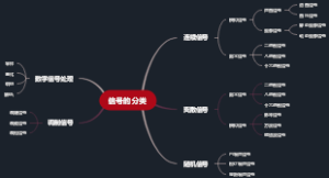 信号的分类