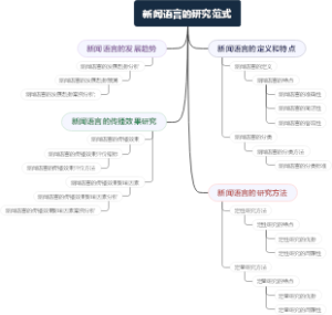 新闻语言的研究范式