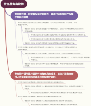 什么是专有软件