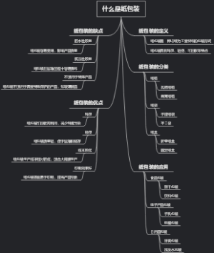 什么是纸包装
