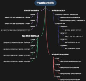 什么是指示性标志