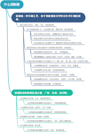 什么是制版
