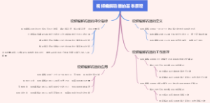视频编解码器的基本原理